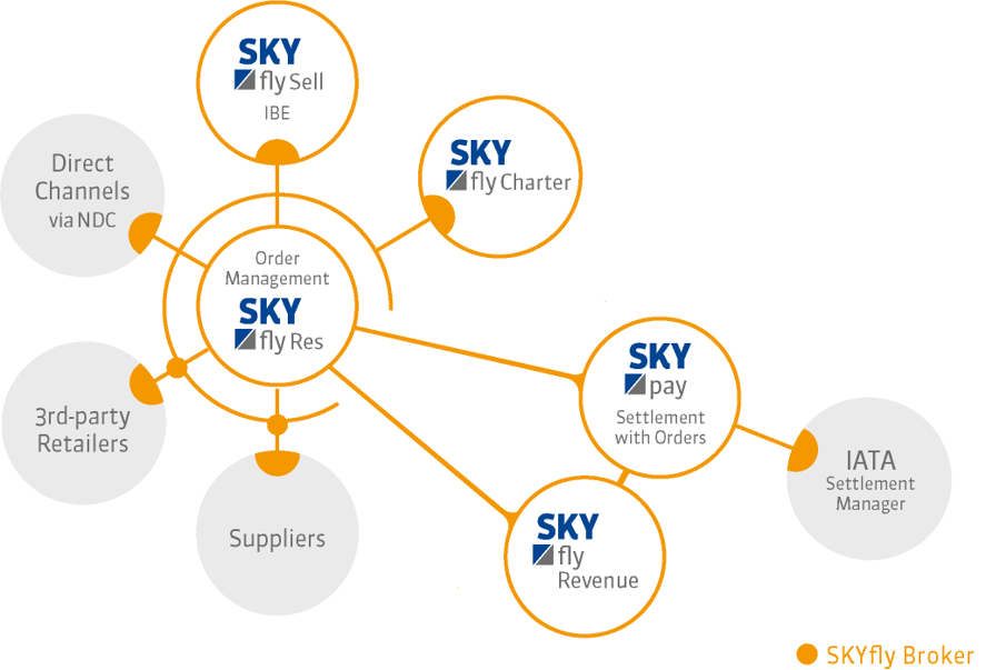 graphic_SKYfly_Brokerpng