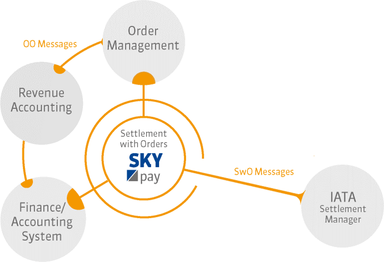 graphic_SKYpay